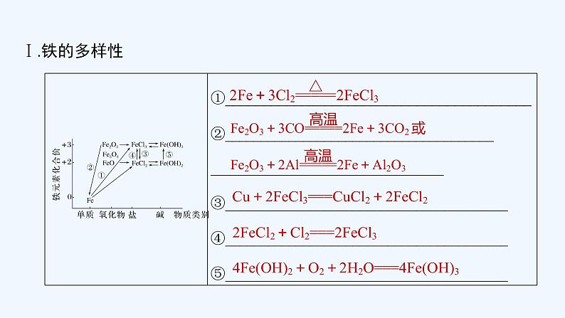 2023版创新设计高考化学（新教材鲁科版）总复习一轮课件第3章　物质的性质与转化02