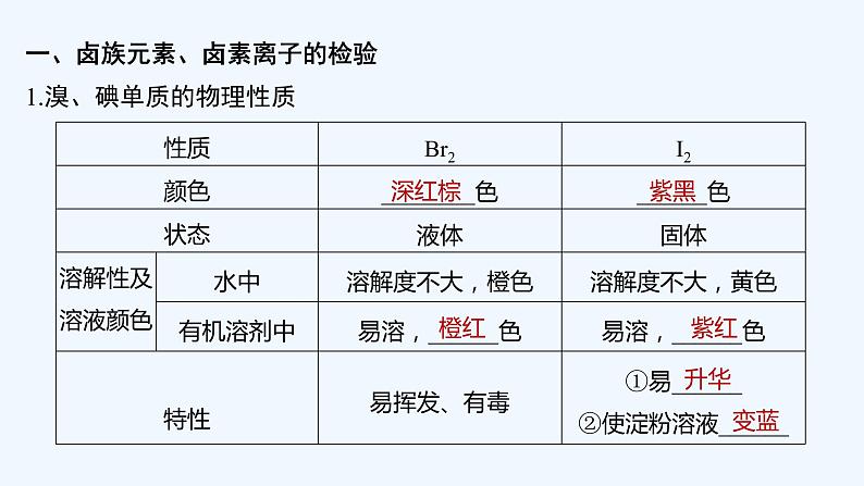 2023版创新设计高考化学（新教材鲁科版）总复习一轮课件第4章　化学与社会发展05