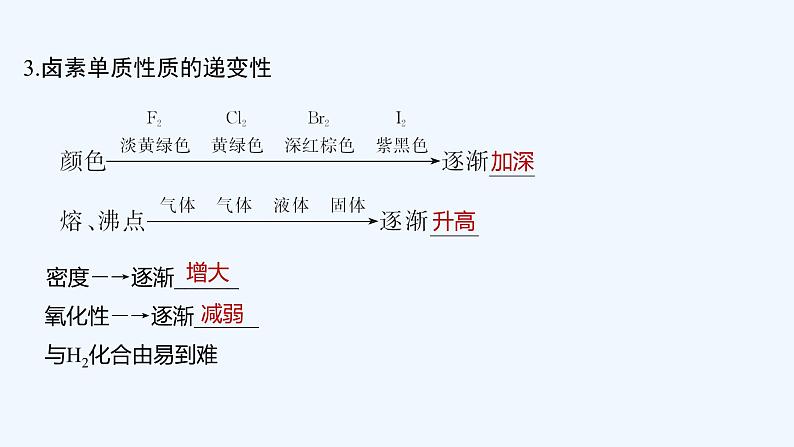 2023版创新设计高考化学（新教材鲁科版）总复习一轮课件第4章　化学与社会发展07