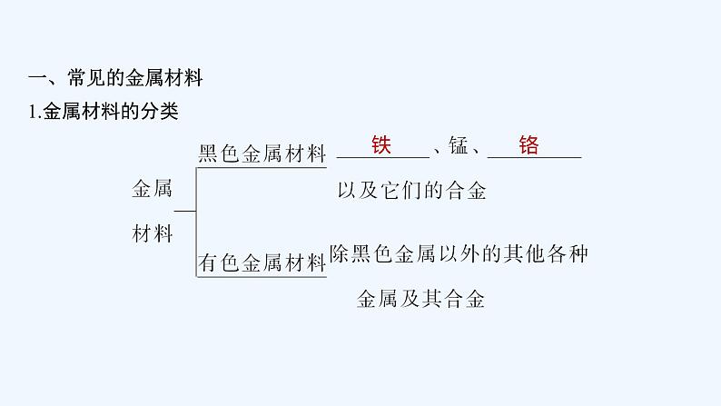 2023版创新设计高考化学（新教材鲁科版）总复习一轮课件第4章　化学与社会发展05