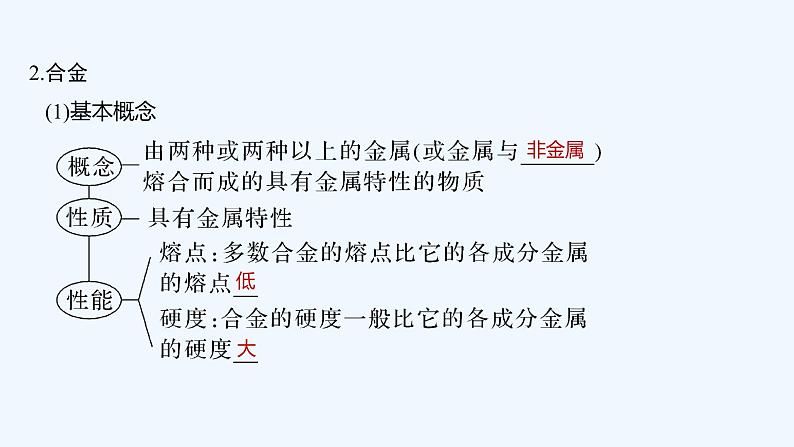 2023版创新设计高考化学（新教材鲁科版）总复习一轮课件第4章　化学与社会发展06