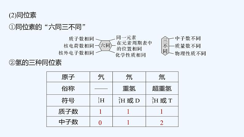 2023版创新设计高考化学（新教材鲁科版）总复习一轮课件第5章　物质结构与性质　元素周期律08