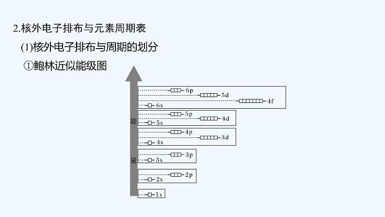 2023版创新设计高考化学（新教材鲁科版）总复习一轮课件第5章　物质结构与性质　元素周期律08