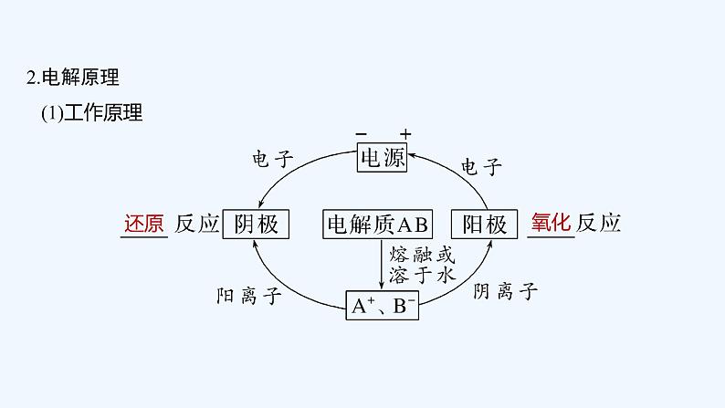 2023版创新设计高考化学（新教材鲁科版）总复习一轮讲义第3讲　电能转化为化学能——电解　金属的腐蚀与防护第6页