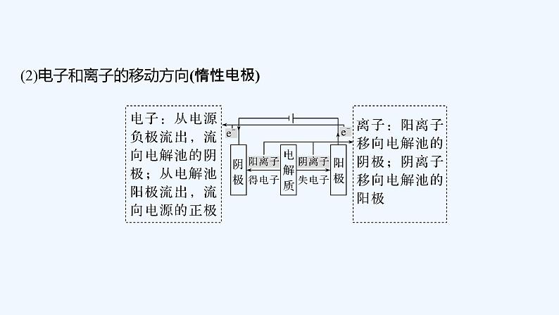 2023版创新设计高考化学（新教材鲁科版）总复习一轮讲义第3讲　电能转化为化学能——电解　金属的腐蚀与防护第7页