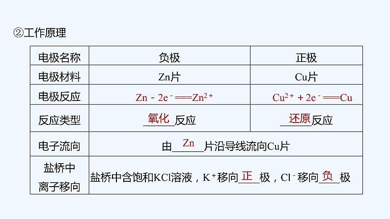 2023版创新设计高考化学（新教材鲁科版）总复习一轮讲义第2讲　化学能转化为电能——电池第7页