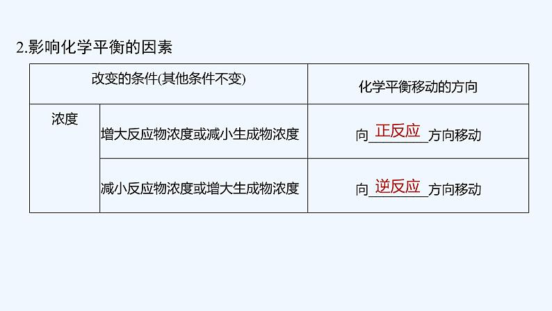 2023版创新设计高考化学（新教材鲁科版）总复习一轮课件第7章　化学反应的方向、限度与速率06