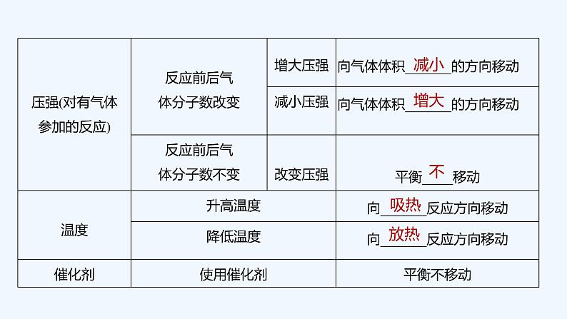 2023版创新设计高考化学（新教材鲁科版）总复习一轮课件第7章　化学反应的方向、限度与速率07