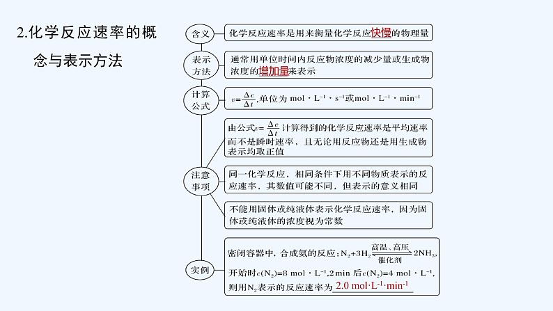 2023版创新设计高考化学（新教材鲁科版）总复习一轮课件第7章　化学反应的方向、限度与速率06