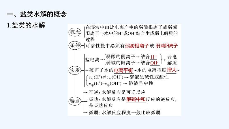 2023版创新设计高考化学（新教材鲁科版）总复习一轮课件第8章　物质在水溶液中的行为05