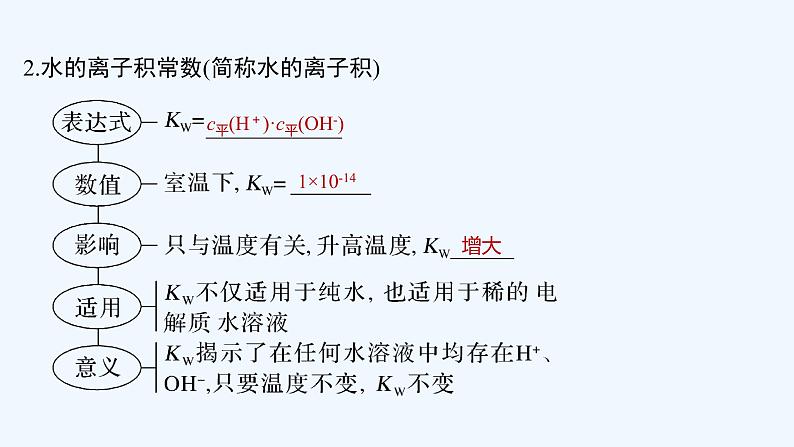 2023版创新设计高考化学（新教材鲁科版）总复习一轮课件第8章　物质在水溶液中的行为06