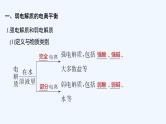 2023版创新设计高考化学（新教材鲁科版）总复习一轮课件第8章　物质在水溶液中的行为