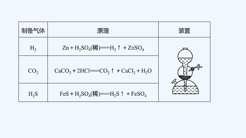 2023版创新设计高考化学（新教材鲁科版）总复习一轮课件第9章　化学实验08