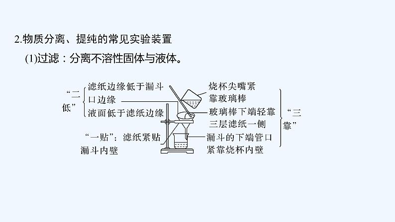 2023版创新设计高考化学（新教材鲁科版）总复习一轮课件第9章　化学实验06