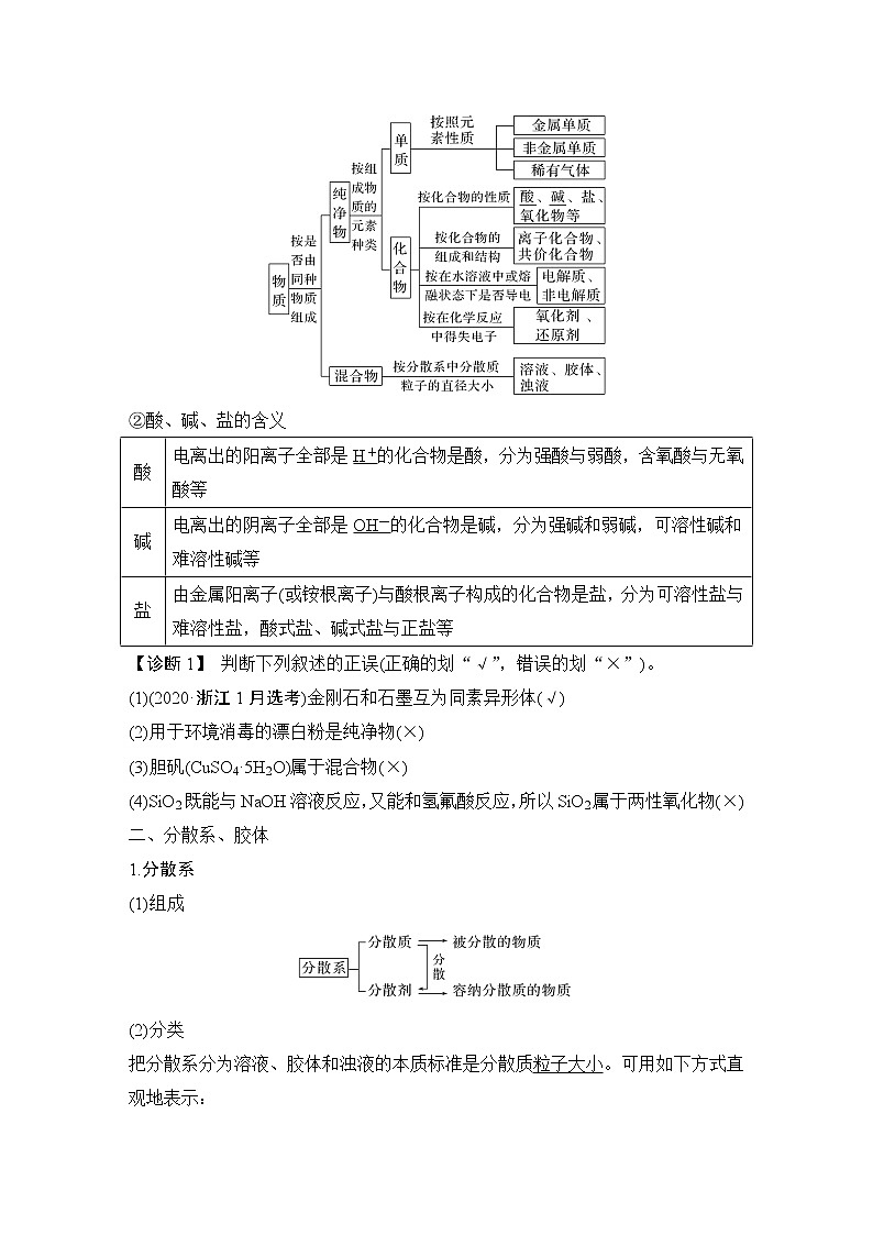 2023版创新设计高考化学（新教材人教版）总复习一轮讲义第一讲　物质的分类及转化第3页