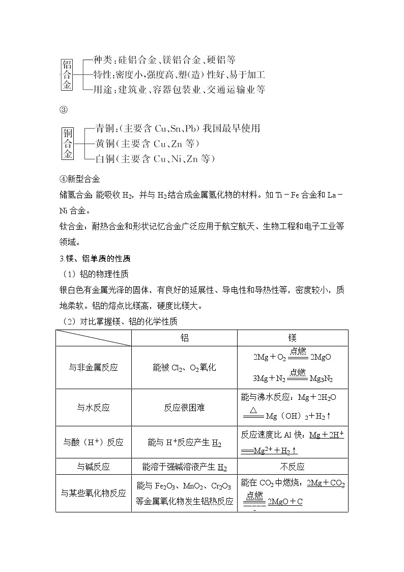 2023版创新设计高考化学（新教材人教版）总复习一轮讲义第三讲　金属材料第2页