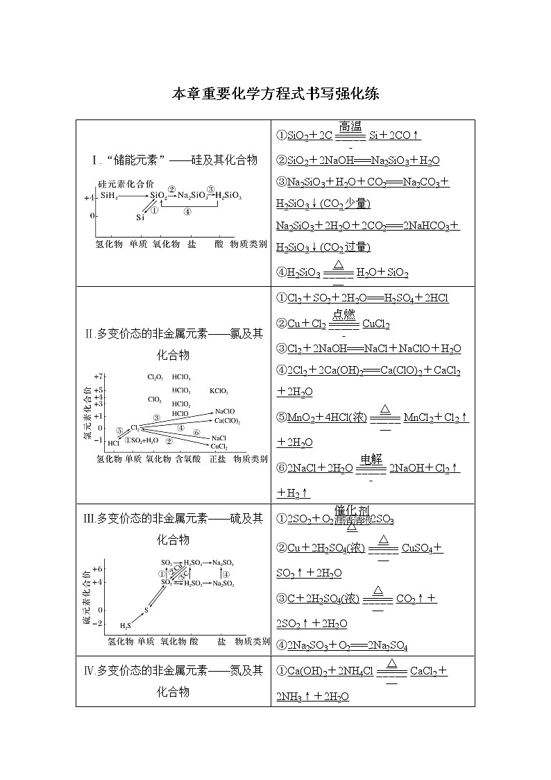 2023版创新设计高考化学（新教材人教版）总复习一轮讲义本章重要化学方程式书写强化练第1页