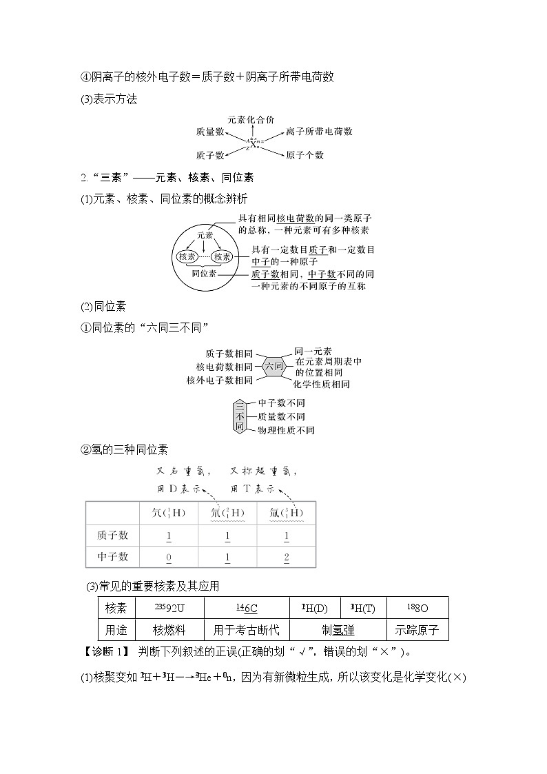 2023版创新设计高考化学（新教材人教版）总复习一轮讲义第一讲　原子结构第2页