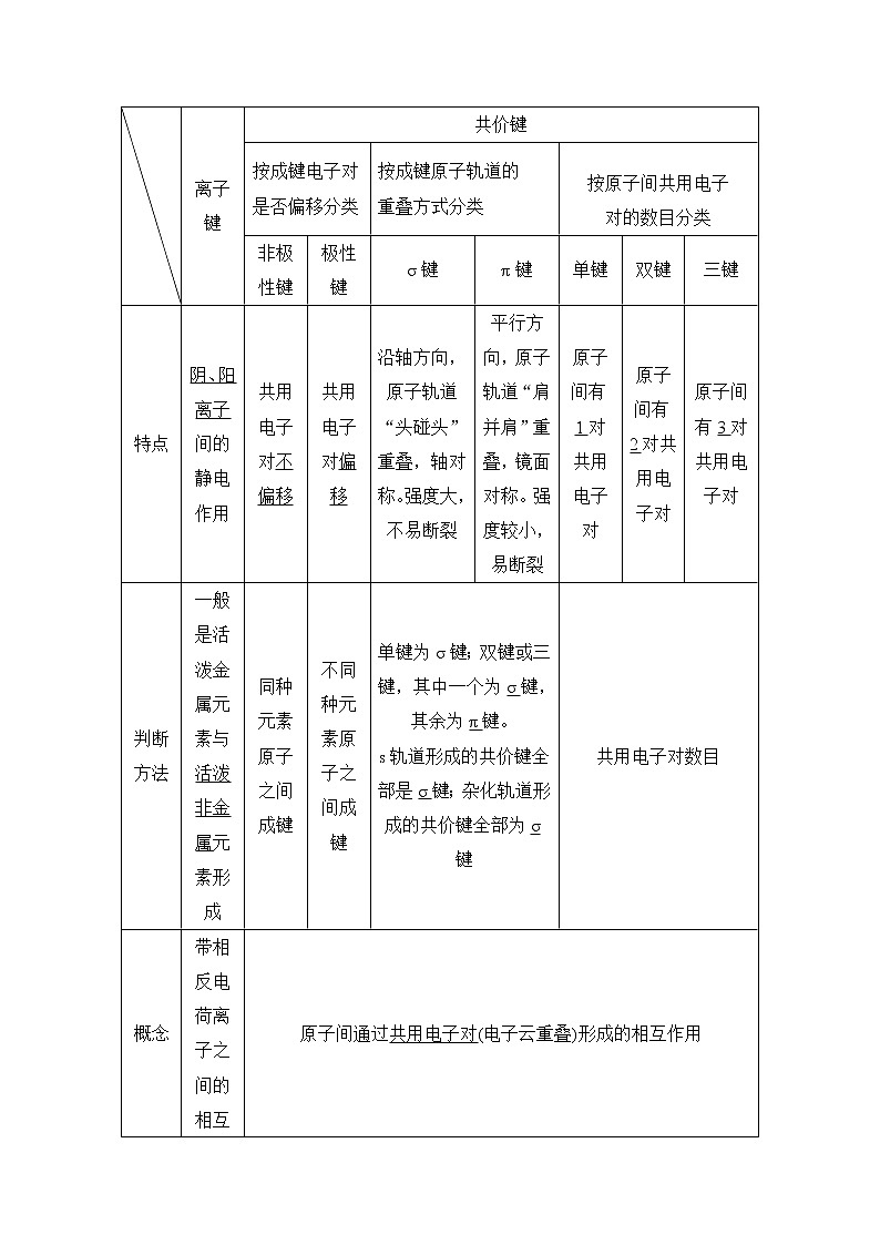 2023版创新设计高考化学（新教材人教版）总复习一轮讲义第三讲　分子结构与性质第2页