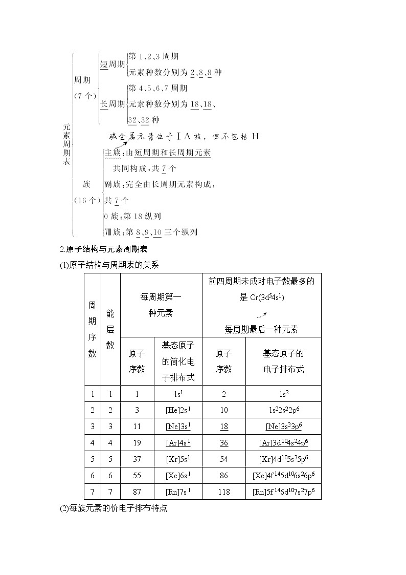 2023版创新设计高考化学（新教材人教版）总复习一轮讲义第二讲　元素周期表　元素周期律第2页