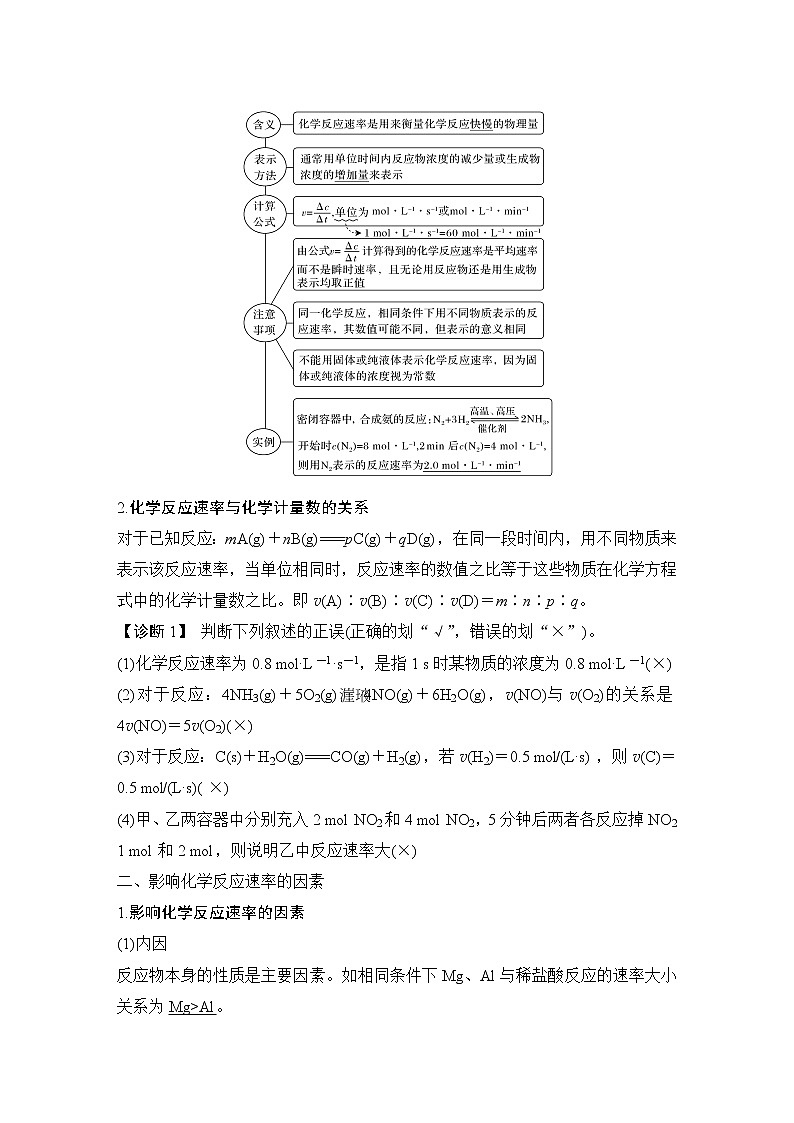 2023版创新设计高考化学（新教材人教版）总复习一轮讲义第一讲　化学反应速率第2页