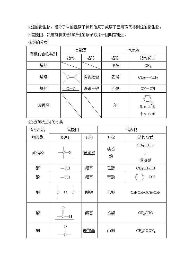 2023版创新设计高考化学（新教材人教版）总复习一轮讲义第一讲　有机化合物的结构特点与研究方法第2页