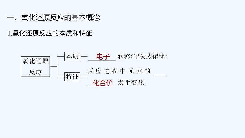 2023版创新设计高考化学（新教材人教版）总复习一轮课件第一章  物质及其变化05