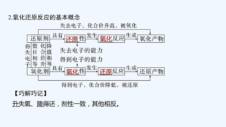 2023版创新设计高考化学（新教材人教版）总复习一轮课件第一章  物质及其变化06