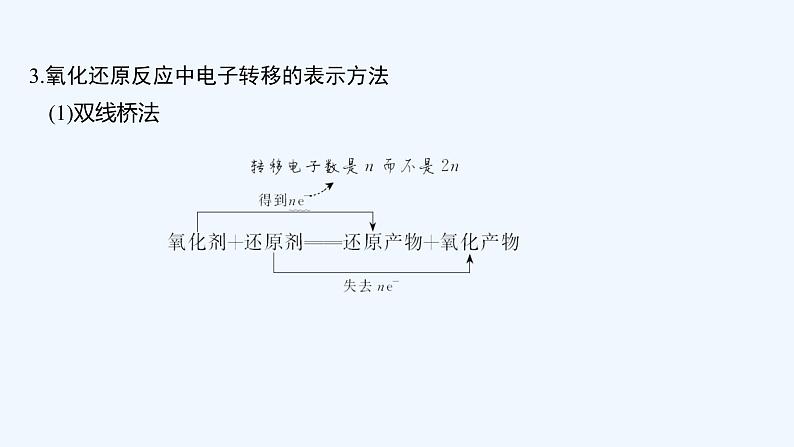 2023版创新设计高考化学（新教材人教版）总复习一轮课件第一章  物质及其变化07