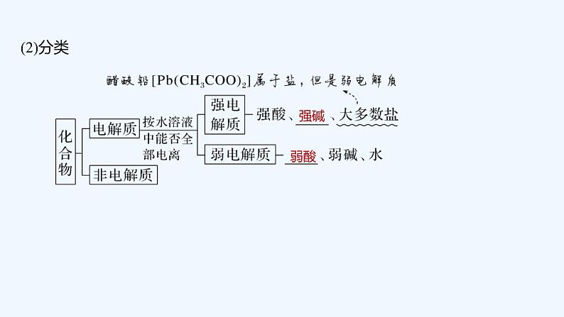 2023版创新设计高考化学（新教材人教版）总复习一轮课件第一章  物质及其变化06