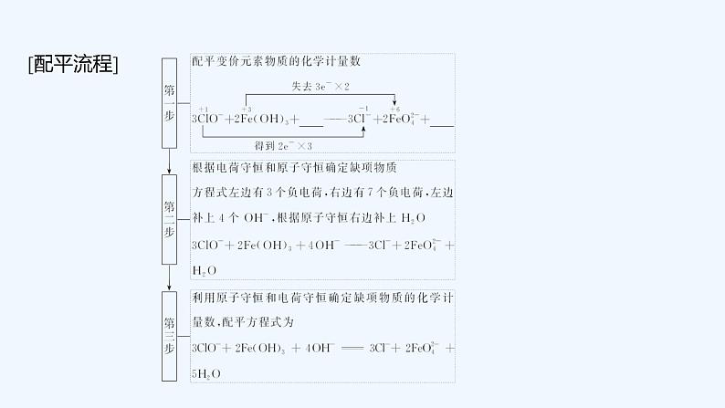 2023版创新设计高考化学（新教材人教版）总复习一轮课件第一章  物质及其变化06