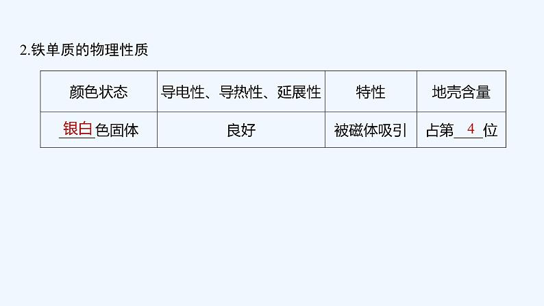 2023版创新设计高考化学（新教材人教版）总复习一轮课件第三章  金属及金属材料06