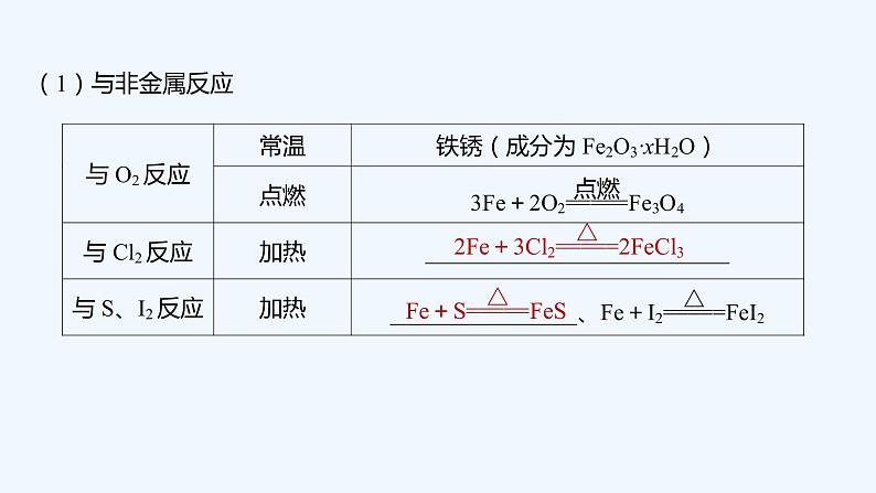 2023版创新设计高考化学（新教材人教版）总复习一轮课件第三章  金属及金属材料08