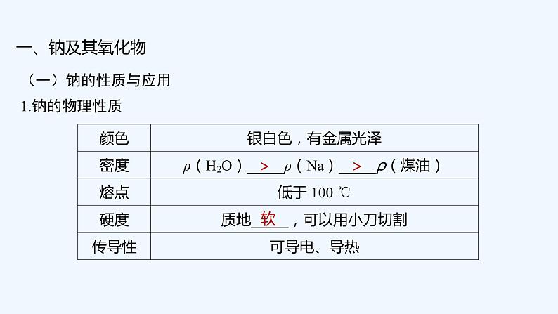 2023版创新设计高考化学（新教材人教版）总复习一轮课件第三章  金属及金属材料05