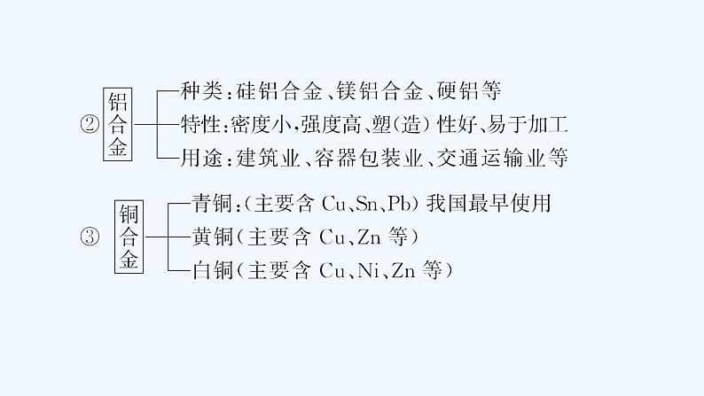 2023版创新设计高考化学（新教材人教版）总复习一轮课件第三章  金属及金属材料08
