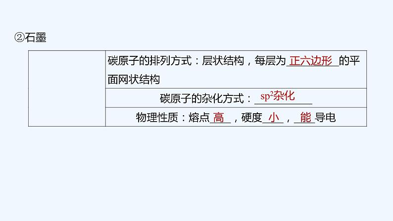 2023版创新设计高考化学（新教材人教版）总复习一轮课件第四章  化工生产中的重要非金属元素06