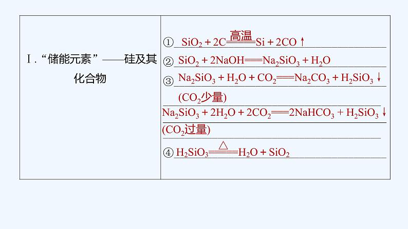 2023版创新设计高考化学（新教材人教版）总复习一轮课件第四章  化工生产中的重要非金属元素02