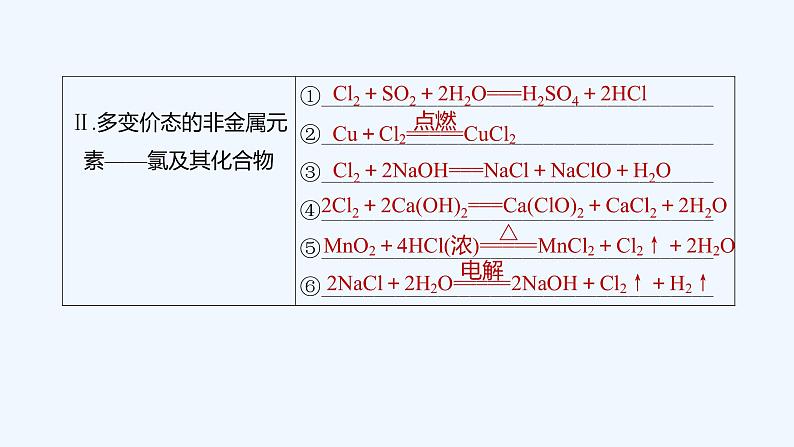 2023版创新设计高考化学（新教材人教版）总复习一轮课件第四章  化工生产中的重要非金属元素03