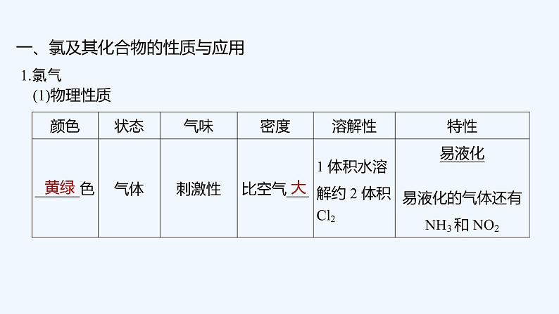 2023版创新设计高考化学（新教材人教版）总复习一轮课件第四章  化工生产中的重要非金属元素05