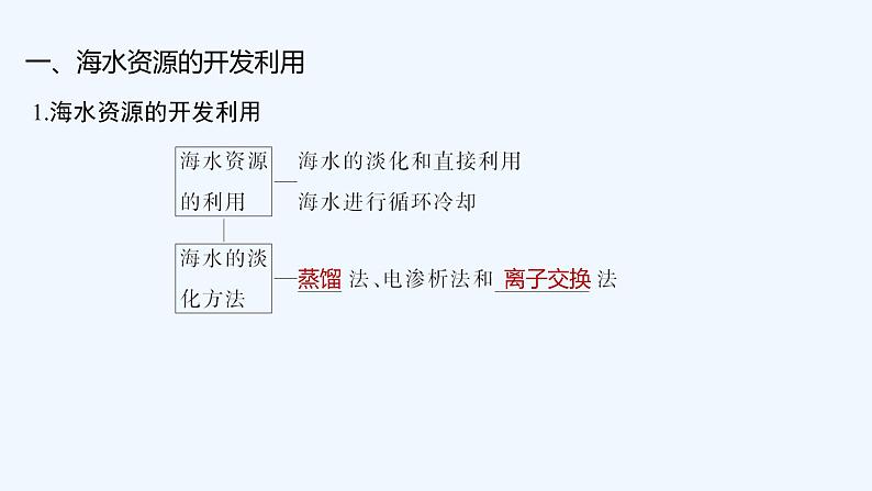 2023版创新设计高考化学（新教材人教版）总复习一轮课件第五章  化学与可持续发展05