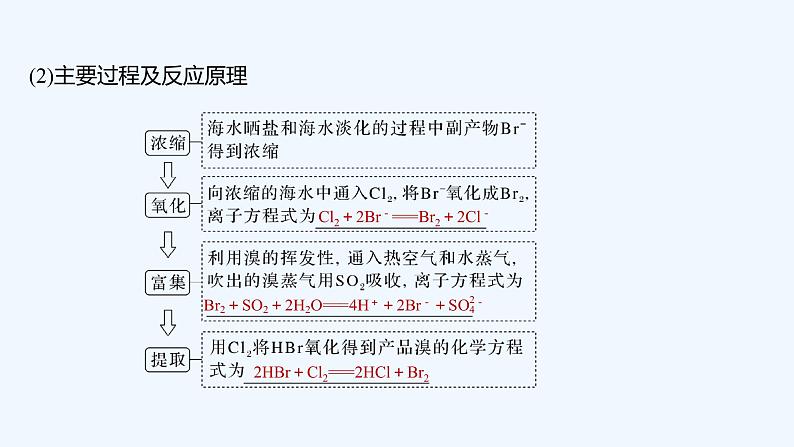 2023版创新设计高考化学（新教材人教版）总复习一轮课件第五章  化学与可持续发展07