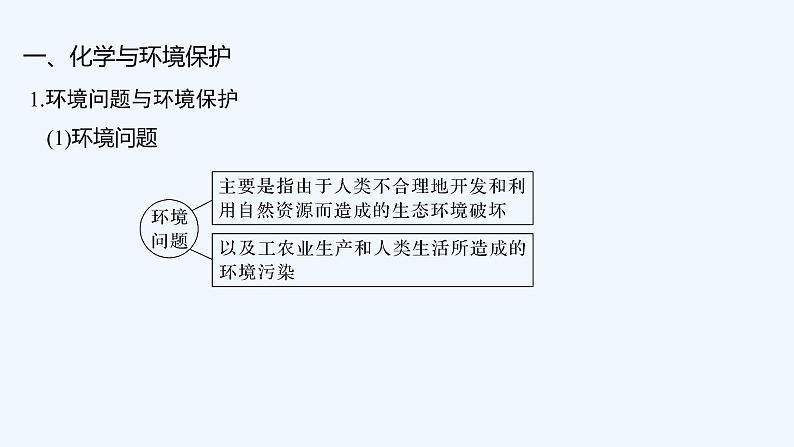 2023版创新设计高考化学（新教材人教版）总复习一轮课件第五章  化学与可持续发展05