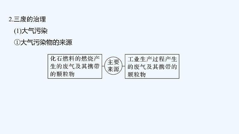 2023版创新设计高考化学（新教材人教版）总复习一轮课件第五章  化学与可持续发展07