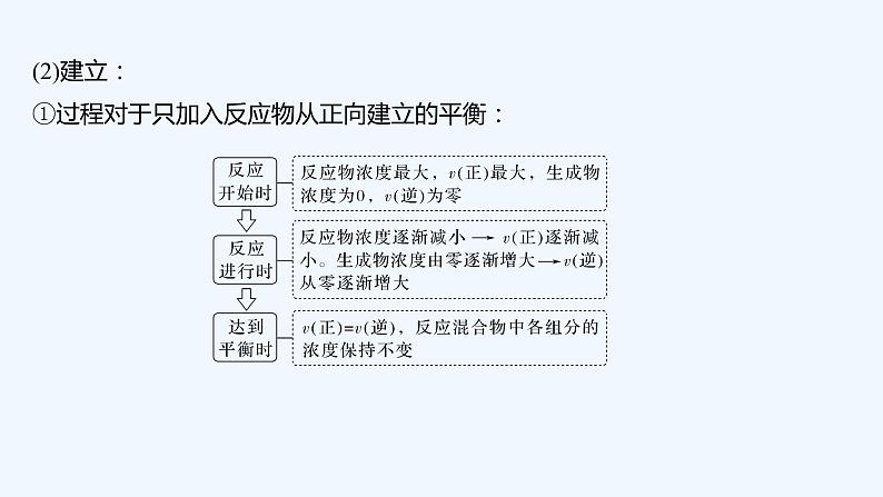 2023版创新设计高考化学（新教材人教版）总复习一轮课件第二讲  化学平衡与化学反应的方向第8页