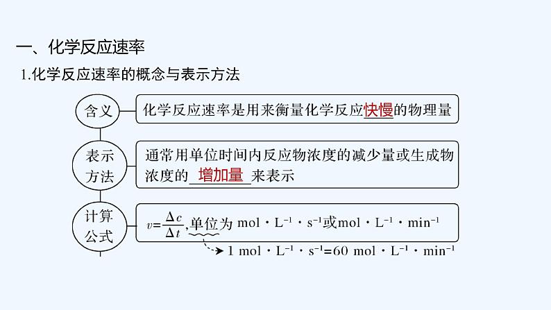 2023版创新设计高考化学（新教材人教版）总复习一轮课件第一讲　化学反应速率第5页