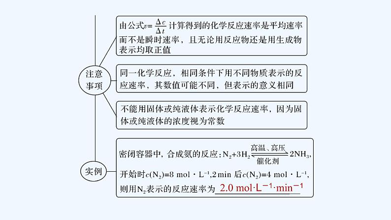 2023版创新设计高考化学（新教材人教版）总复习一轮课件第一讲　化学反应速率第6页