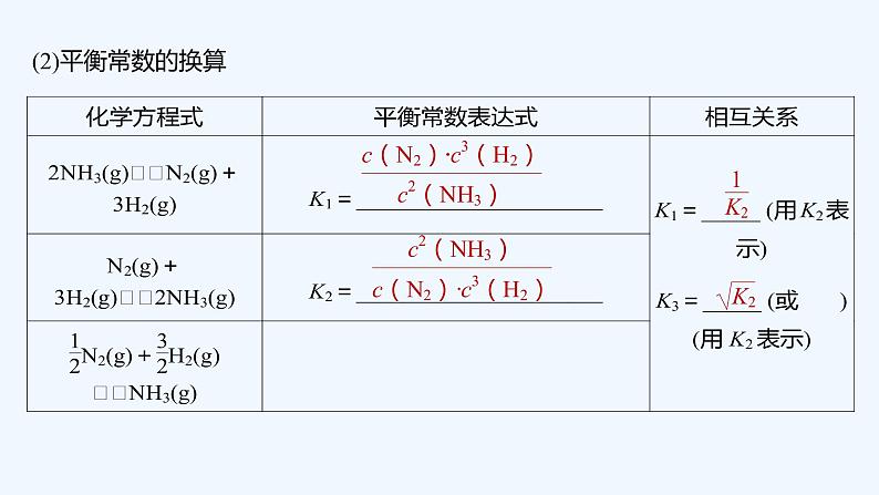 2023版创新设计高考化学（新教材人教版）总复习一轮课件第三讲  化学平衡常数  化学反应的调控第7页