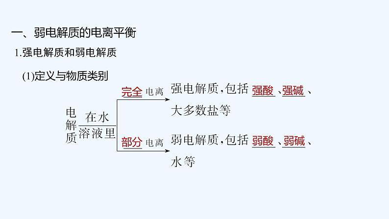 2023版创新设计高考化学（新教材人教版）总复习一轮课件第九章  水溶液中的离子反应与平衡05