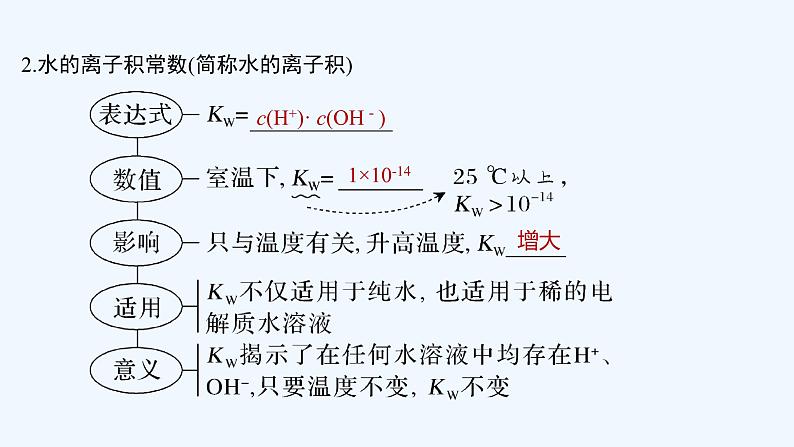 2023版创新设计高考化学（新教材人教版）总复习一轮课件第九章  水溶液中的离子反应与平衡06