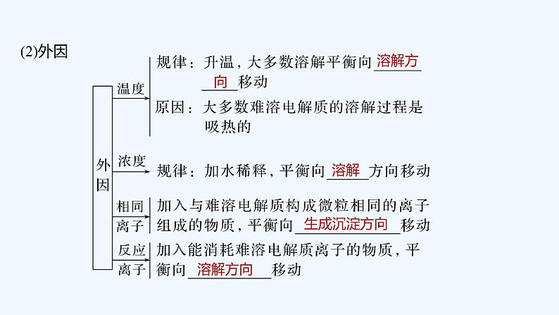 2023版创新设计高考化学（新教材人教版）总复习一轮课件第九章  水溶液中的离子反应与平衡08